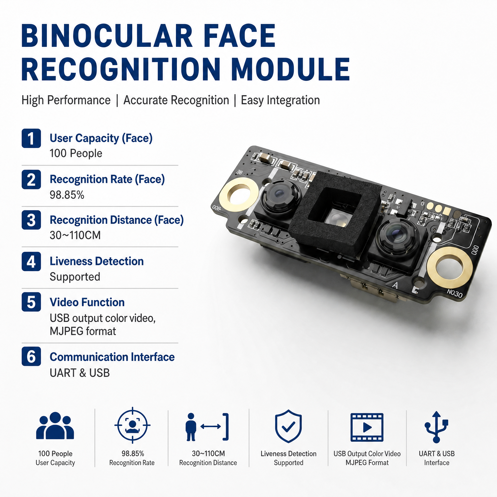 FM225 Face Recognition Camera Module 100 Users 98.85% Accuracy USB ...