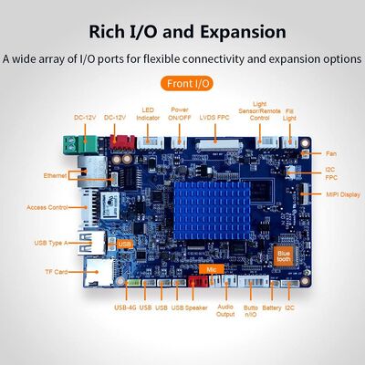 F1 Face Recognition Access Control Board Powered by Rockchip PX30 USB 2.0 ports
